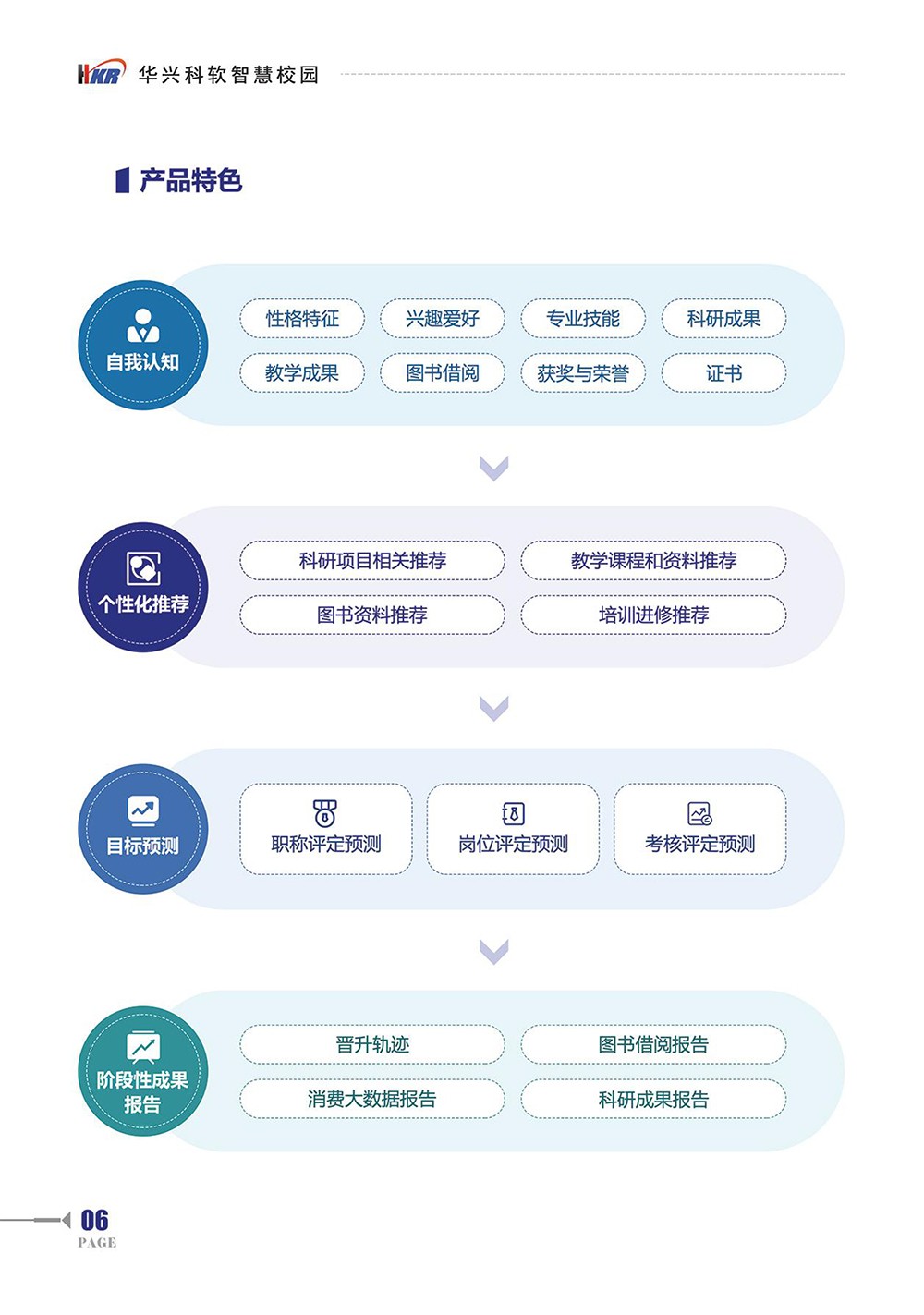 師生“數(shù)字畫像“提升學(xué)?！币詳?shù)治理“能力-8.jpg